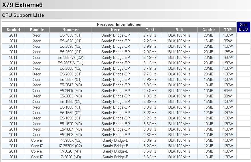 a_List_of_Sandy_Bridge-EP_CPUs_on_ASRock_website