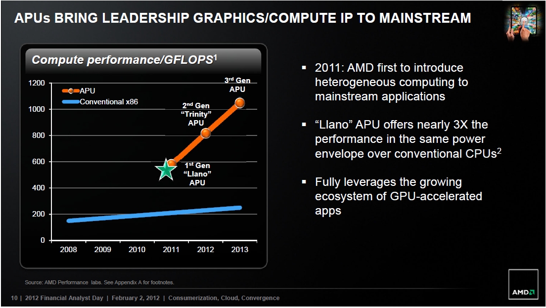 amd_r1