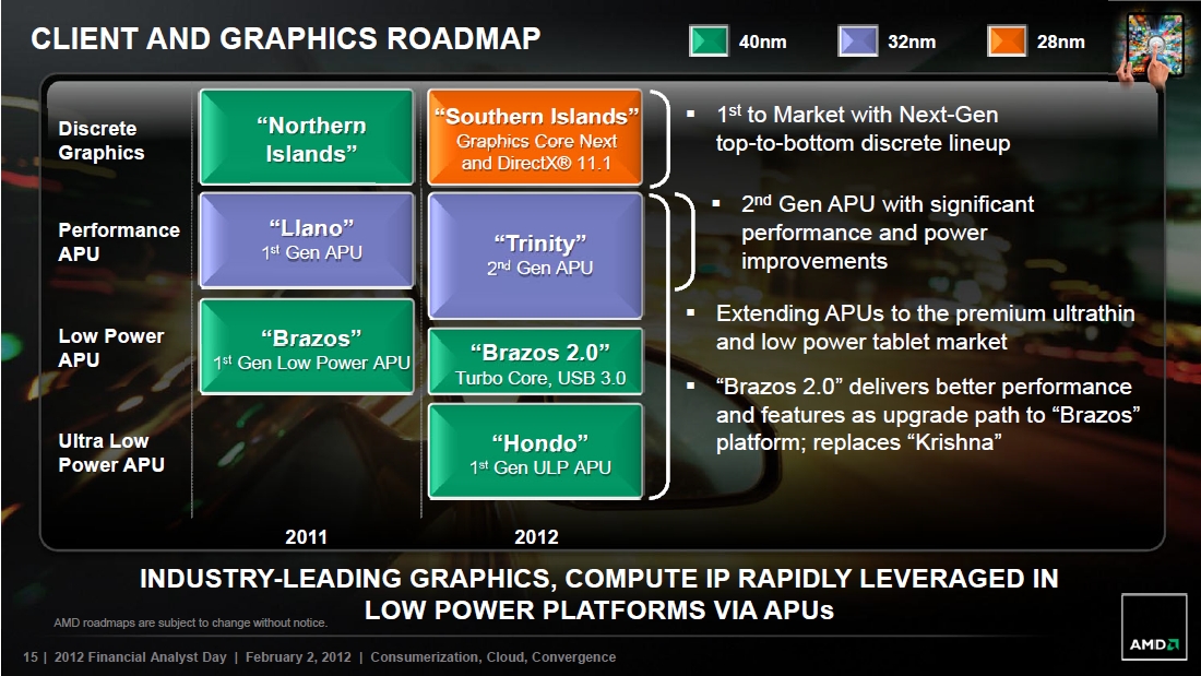 amd_r2