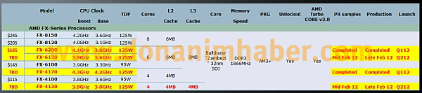 amd_fx_bulldozer_41306130_2_dh_fx57