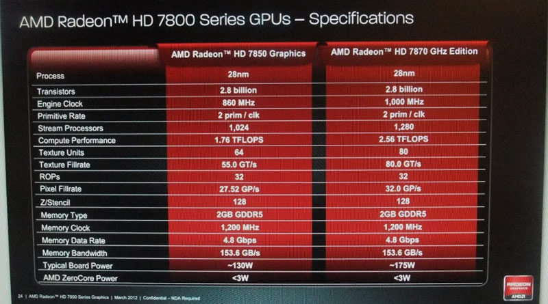 amd_readon