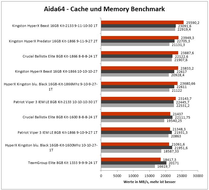 aida64 cache memory