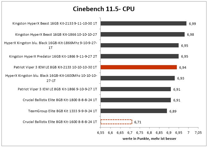 cinebench 11.5