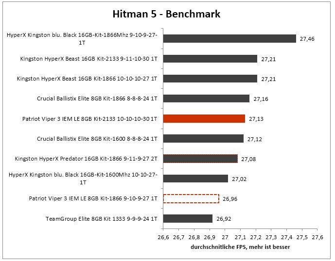 hitman 5