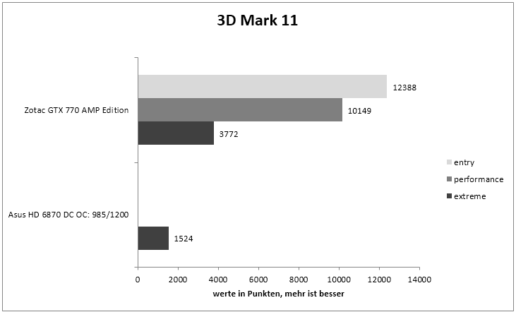 3D Mark 11