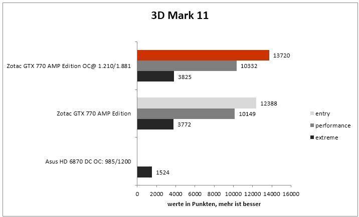 OC 3D Mark11