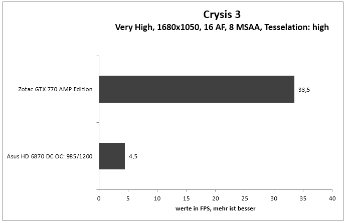 crysis3 1680 16af 8MSAA tesa high