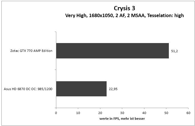 crysis3 1680 2af 2MSAA tesa high