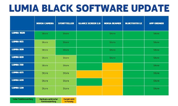 Nokia-Lumia-Black-Update-bersicht